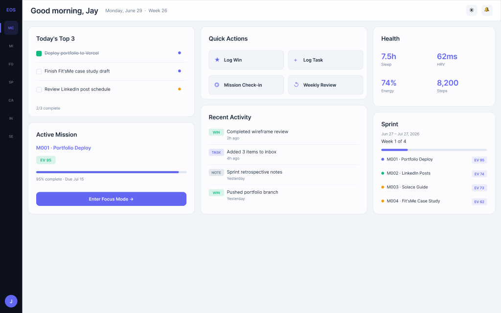 EOS Mission Control dashboard — priority mission M001 Deploy Portfolio (EV 89, Sprint Day 5) with Blocker, Opportunity, and Decision panels; Today's Top 3 tasks; Command Panel shortcuts for Portfolio, Solace, Community Ride, and Job Search; EOS score 34/100