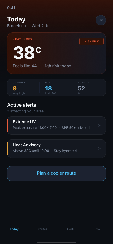 Ruta Fresca — Today dashboard. Shows 38°C heat index hero card with 'High risk' badge, UV/Wind/Humidity conditions strip, two active alerts (Extreme UV and Heat Advisory) with left accent bars, and a 'Plan a cooler route' action.