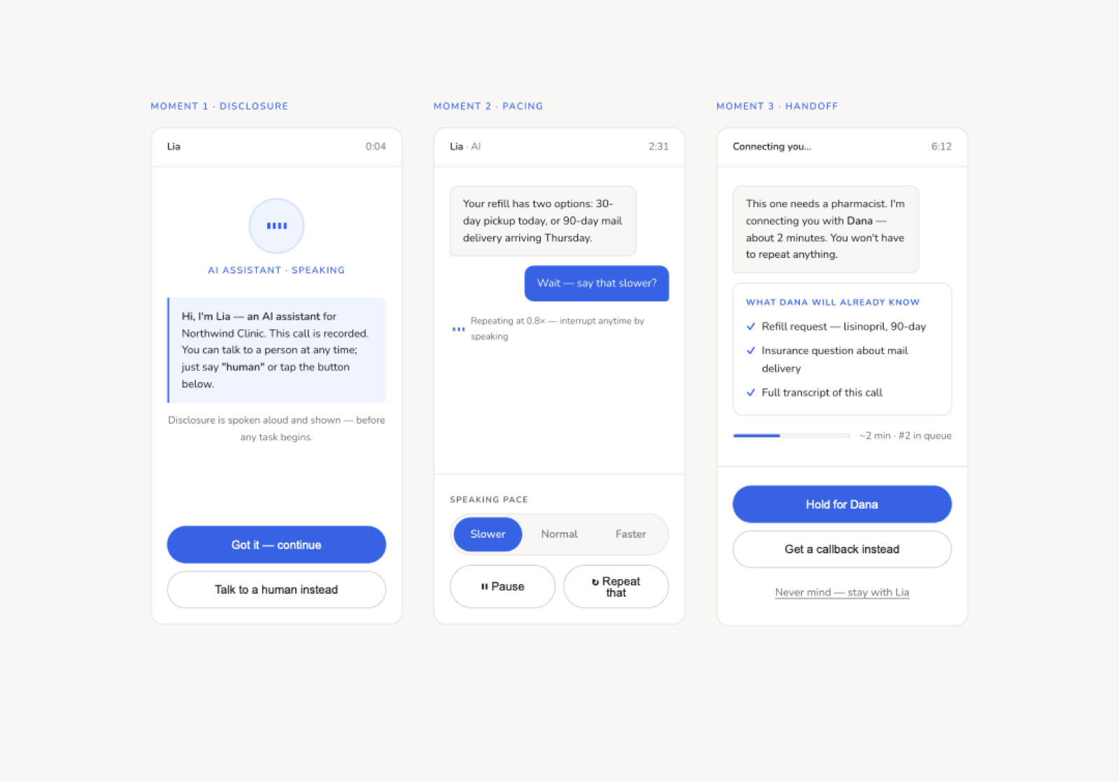 Designed interaction flow — three critical moments: disclosure gate (agent identifies itself, human option offered), pacing control (Slower/Normal/Faster with interrupt affordance), and human handoff card preserving conversation context.